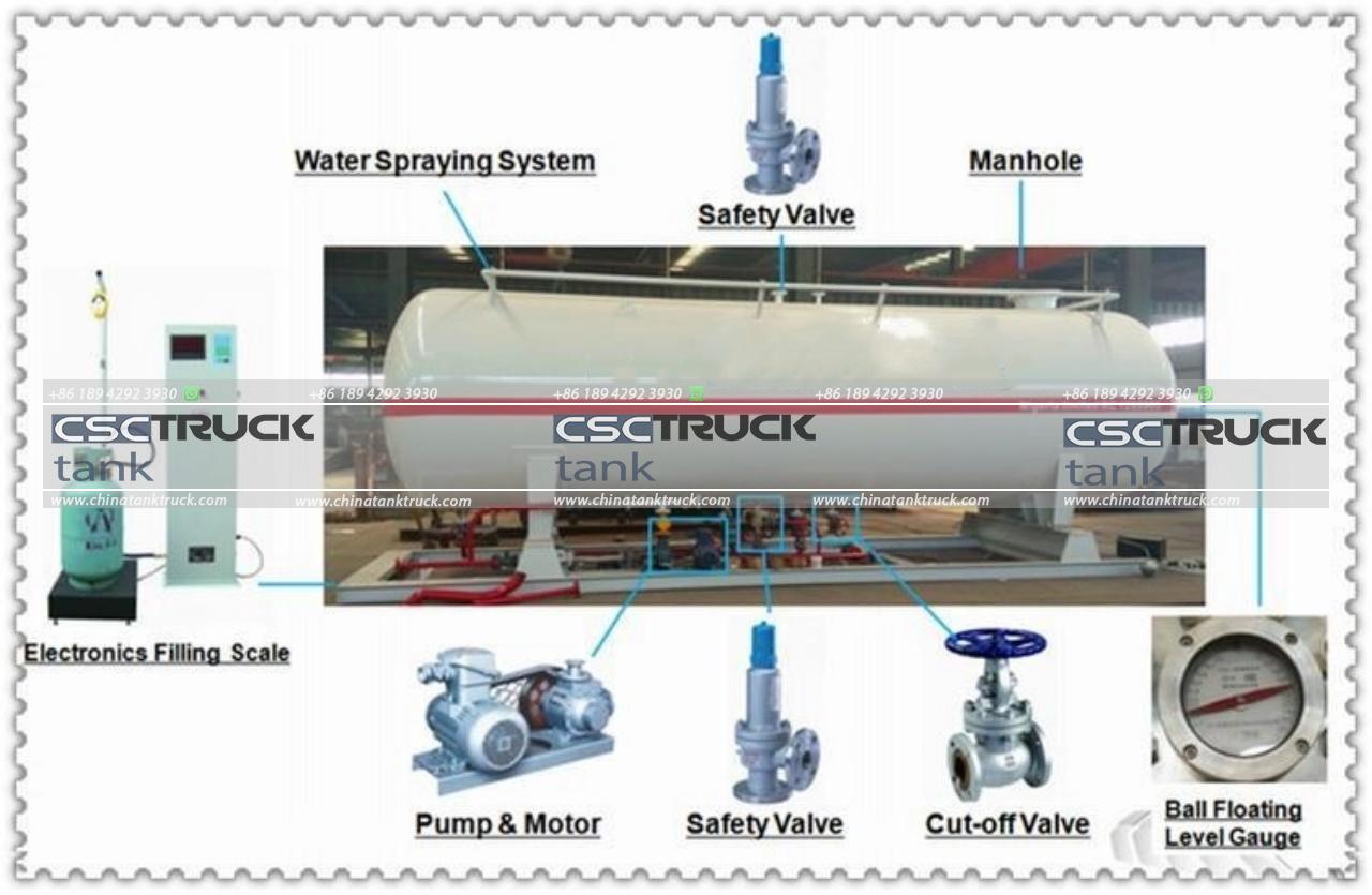 40 CBM LPG Mobile Gas Station (7)