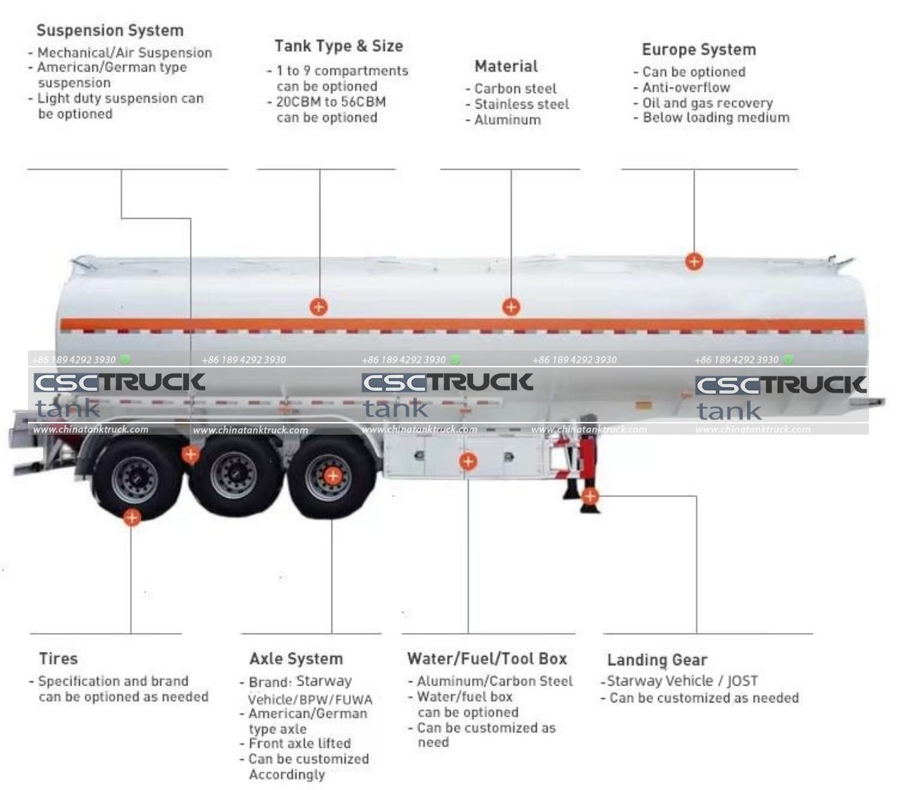 45000 Liters Fuel Tanker Semi-Trailer (8)