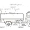 6 Wheelers 10000 Liters Water Tank Truck (6)