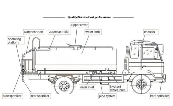 6 Wheelers 10000 Liters Water Tank Truck (6)