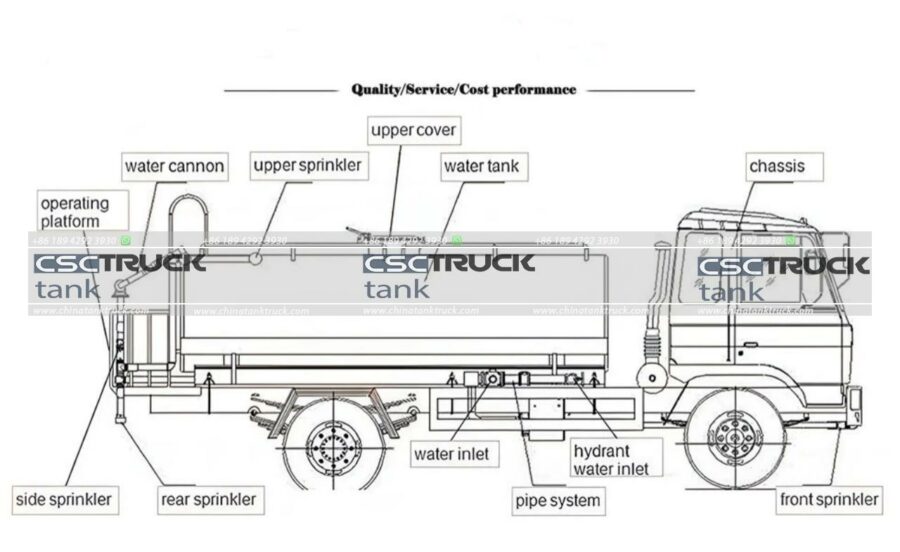 6 Wheelers 10000 Liters Water Tank Truck (6)