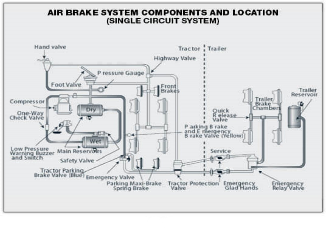 Oil Tankers Braking System