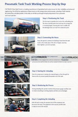 Pneumatic Tank Truck Working Process Step by Step