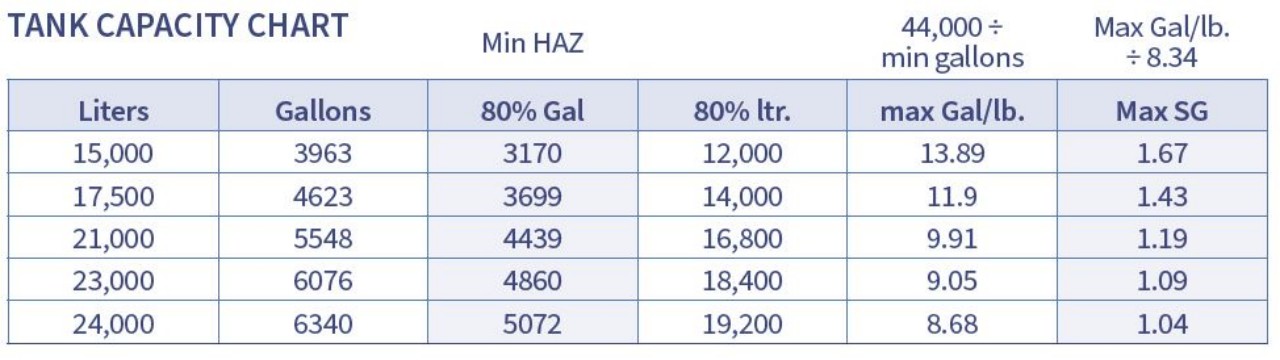 tank truck Capacity and Volume