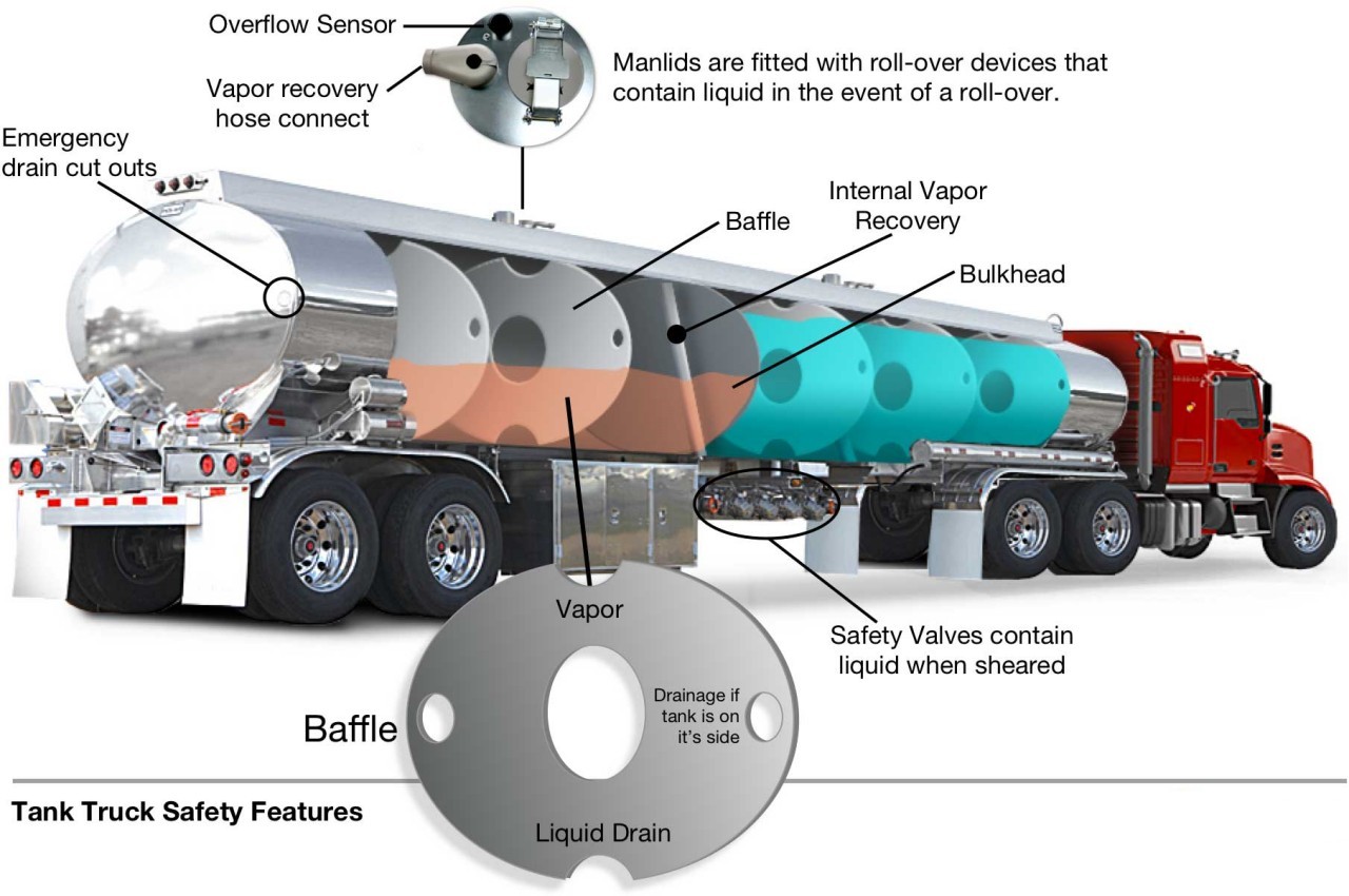 tank truck Enhanced Safety Measures