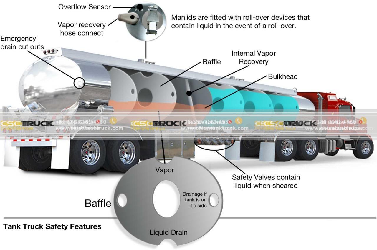 tank truck Enhanced Safety Measures