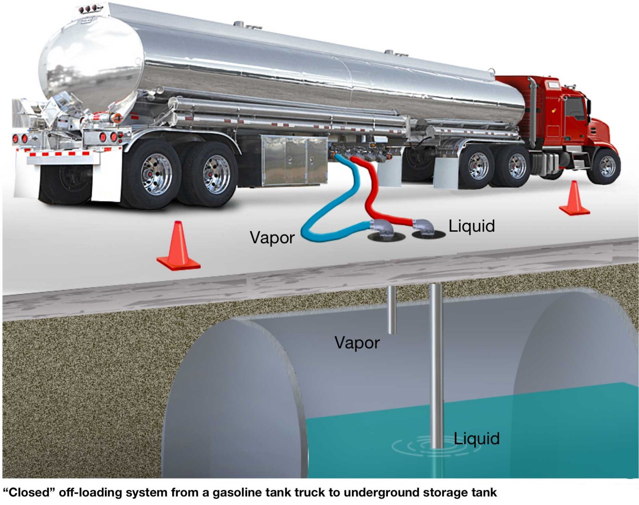 tank truck Loading and Unloading Procedures