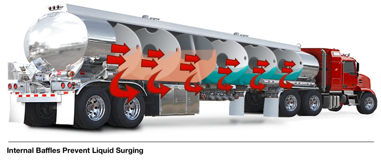 tank truck Optimal Preservation of Liquid Integrity