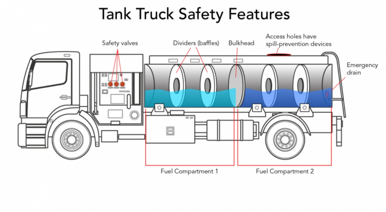 tank truck Safety Features