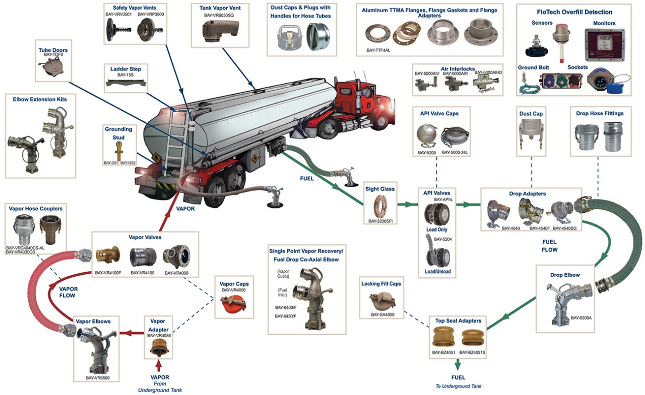 tank truck details